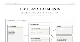 Jev + Laya + AI agents, in 12 steps preview