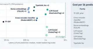 codeforces-tag-prediction preview