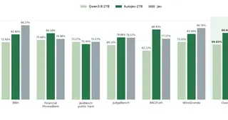 AutoJev preview