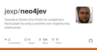 Neo4jev preview
