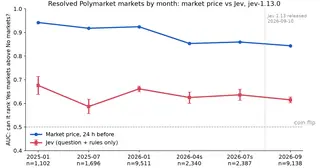 jev-polymarket-test preview