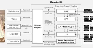 Aiavatarkit preview