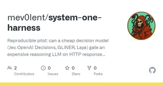 System One Harness preview