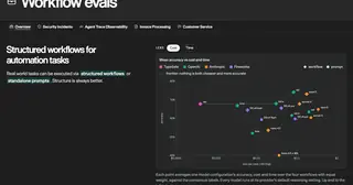 Workflow evaluations preview