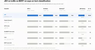 jevbench (dhruvmehra) preview