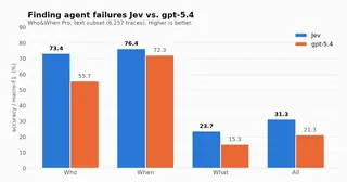 Agent Failure Benchmark preview