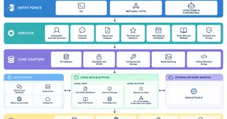 Weflow CLI preview