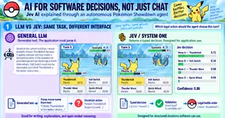 Pokemon Showdown Jev Agent preview