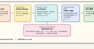 Jev Auto Router preview