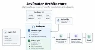 JevRouter preview