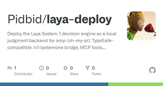 Laya Deploy preview