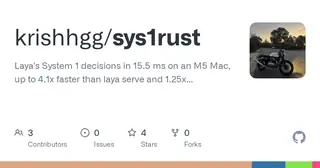 Sys1rust preview