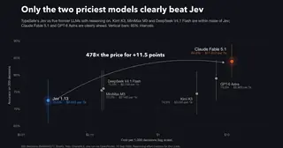 jev-frontier-bench preview