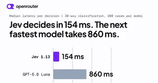 OpenRouter’s Ori Eval preview