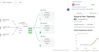 Reflex (Datadog Labs) preview
