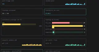 vulnwash (Snyk Labs) preview