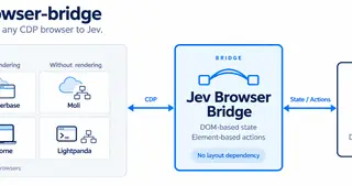 jev-browser-bridge preview