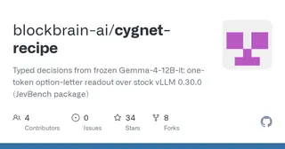 Cygnet recipe preview