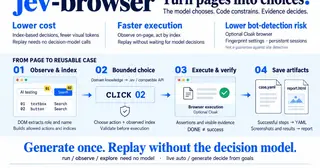jev-browser (openqa-cn) preview