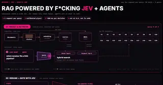 A RAG loop where Jev decides what is real preview