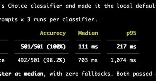 Jev Beats Gemini Flash Lite on a Classifier Eval preview