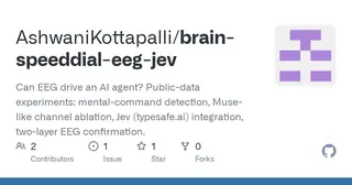Brain Speeddial Eeg Jev preview