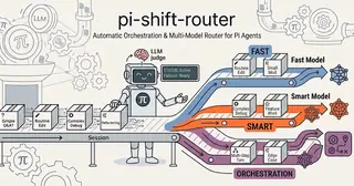 pi-shift-router preview