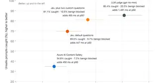 jev-guardrail-benchmark preview