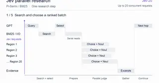 Jev Deep Research preview