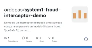 System1 Fraud Interceptor Demo preview