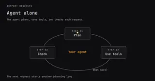 AgentRun preview