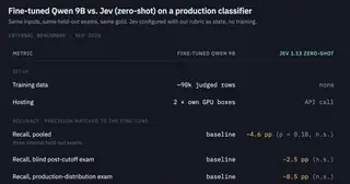 Internal classifier field note preview