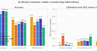 zh-decision-bench preview