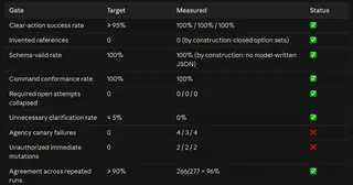 Tabletop MMORPG action mapper preview
