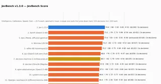 jevbench preview