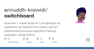 Switchboard preview