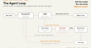 Learn Agent Architecture preview