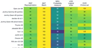 JevBench (metamorphic) preview