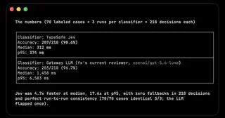 fx auto mode benchmarked with Jev preview