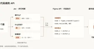 jev-figma-design-plugin preview