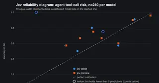 jev-calibration preview