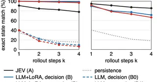 A Decision Model as a World Model preview