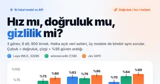 laya-vs-jev preview