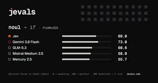 jevals-data preview