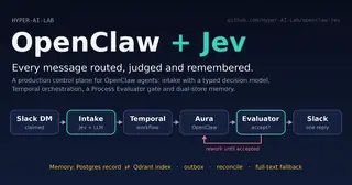 openclaw-jev (Hyper-AI-Lab) preview