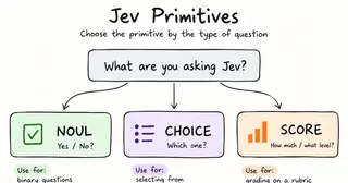 Jev Explained preview