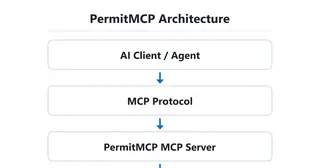 PermitMCP preview