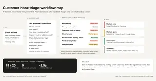 jev-inbox-triage preview