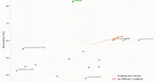 Routing Experiment preview