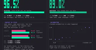 Security Bench preview